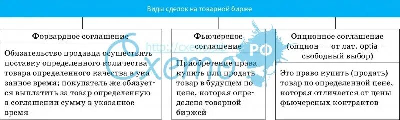 Виды конвертации. Типы валютной конвертируемости:. Степень конвертируемости валюты. Виды валют по конвертируемости. Классификация конвертируемости валюты.