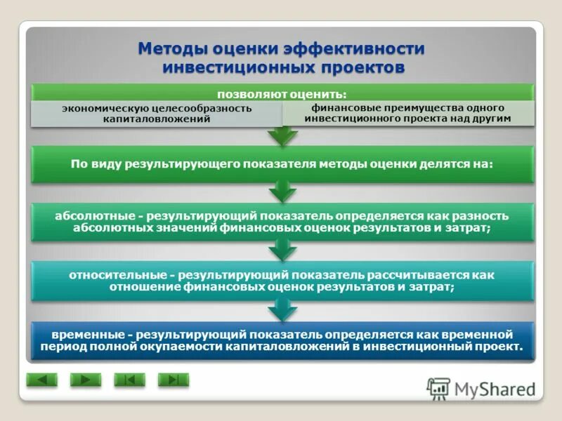 Оценка эффективности полученных результатов