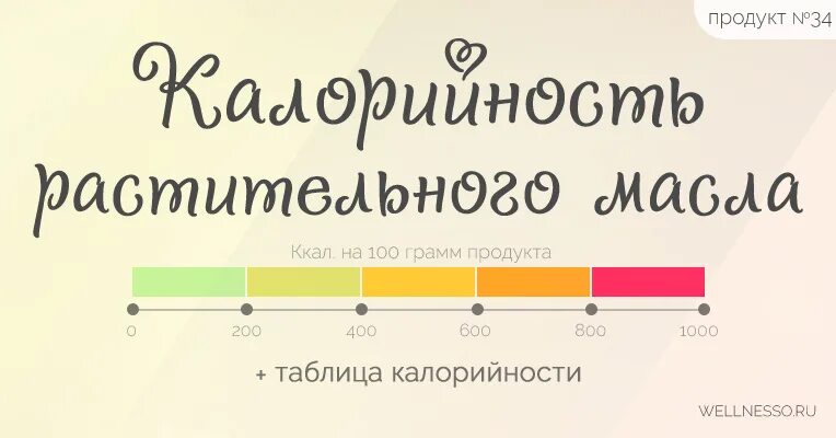 Столовая ложка растительного масла калории. Энергетическая ценность подсолнечного масла на 100 грамм. Масло сливочное калорийность на 100. Растительное масло калории. Растительное масло калорийность.