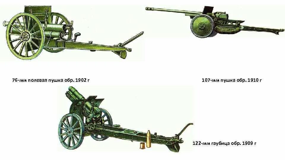 107-Мм Полевая пушка образца 1910 года. 107-Мм пушка обр. 1910/30. 107 Мм пушка образца 1910/30 гг.