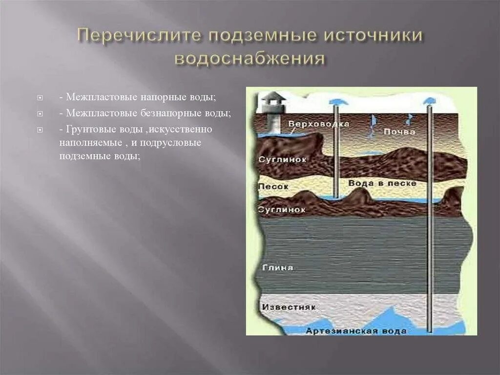 Анализ подземных вод. Подземные воды грунтовые и межпластовые. Подземные источники воды. Источник водоснабжения подземные воды. Подземные воды грунтовые межпластовые артезианские.