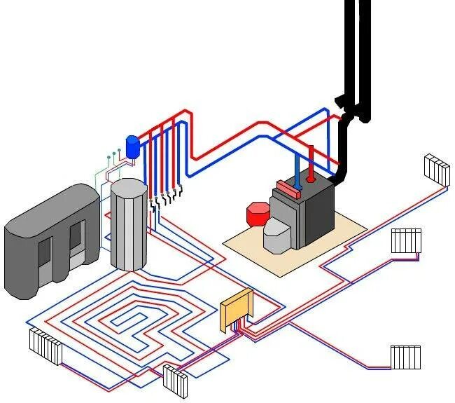 Схема подключения радиаторного отопления и теплого пола. Система отопления теплый пол водяной и радиаторы. Система отопления с теплым полом и радиаторами схема. Система тёплого пола водяного от системы отопления.