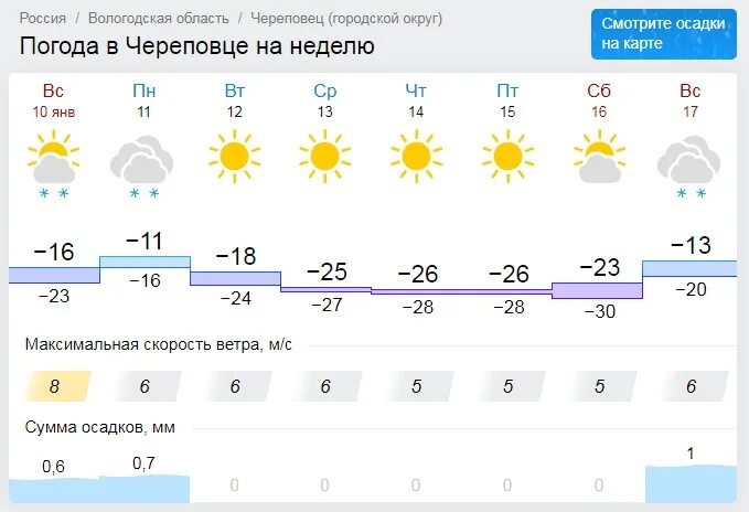 Рыбинск погода на 10 дней точный прогноз. Гисметео Иваново. Погода Рыбинск сегодня. Гисметео Новокузнецк 2 недели. Погода НН.