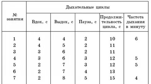 Вдохи выдохи в минуту