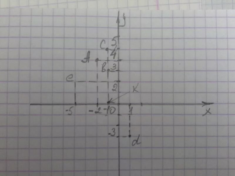 0 003 4. Координатные плоскости (-1,-7),(-5,-3),(-5,-3). 3 Координатная плоскость. 0 4 На координатной плоскости. Построение точек на координатной плоскости.