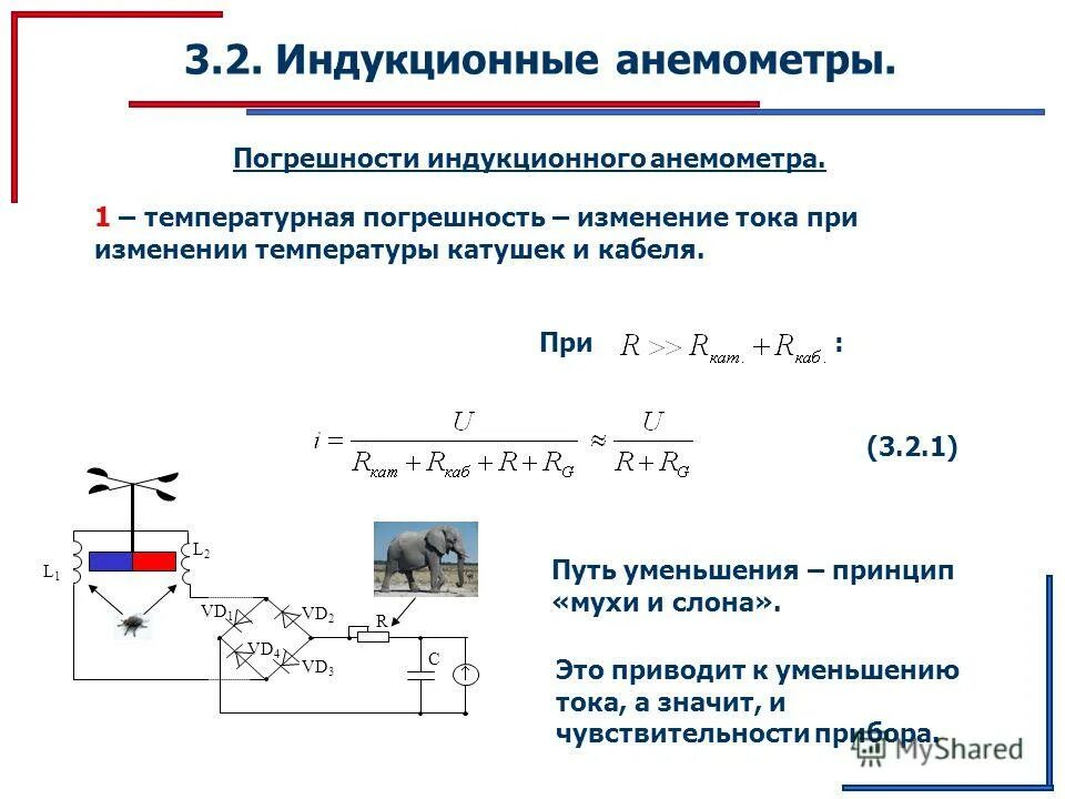 Погрешность поправки