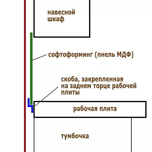 Как закрепить фартук из МДФ. Фартук для кухни монтаж своими руками. Крепление фартука на кухне из МДФ своими руками. Крепеж для кухонного фартука из МДФ. Установки фартука мдф