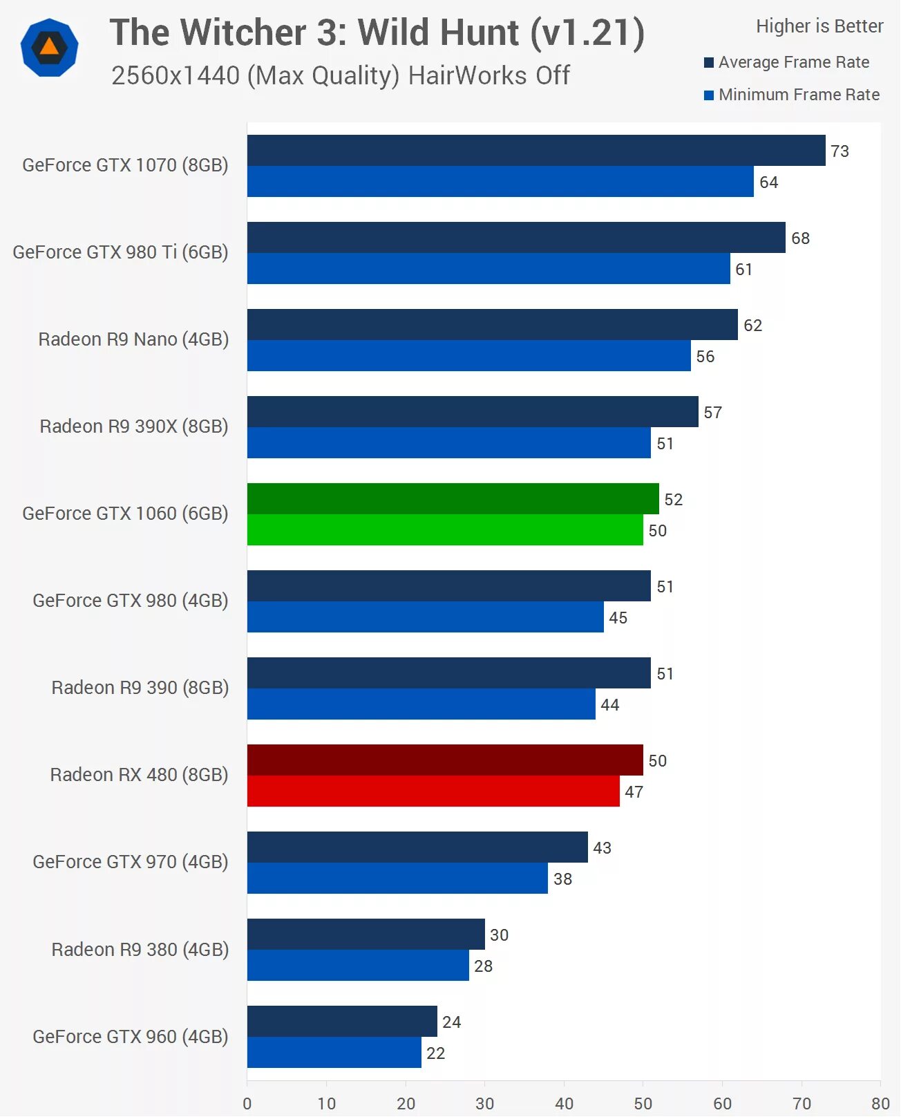 GTX 970 vs GTX 1060. GTX 1060 super vs GTX 1070 8gb. Карта GTX 1060 ti. Какие GTX 1060 есть модели. 1060 ti сравнение