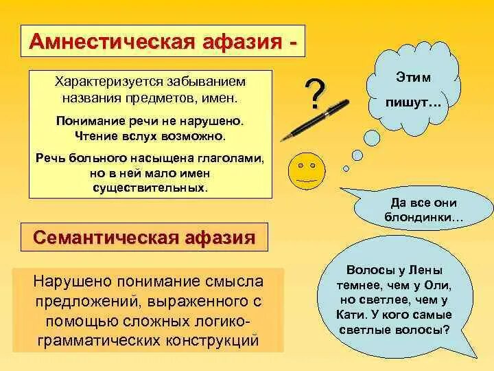 Номинативная функция речи при афазии. Номинативная функция речи при афазии