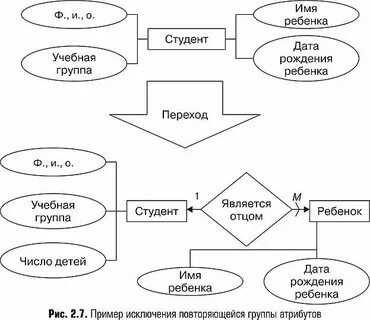 Предметная область математика