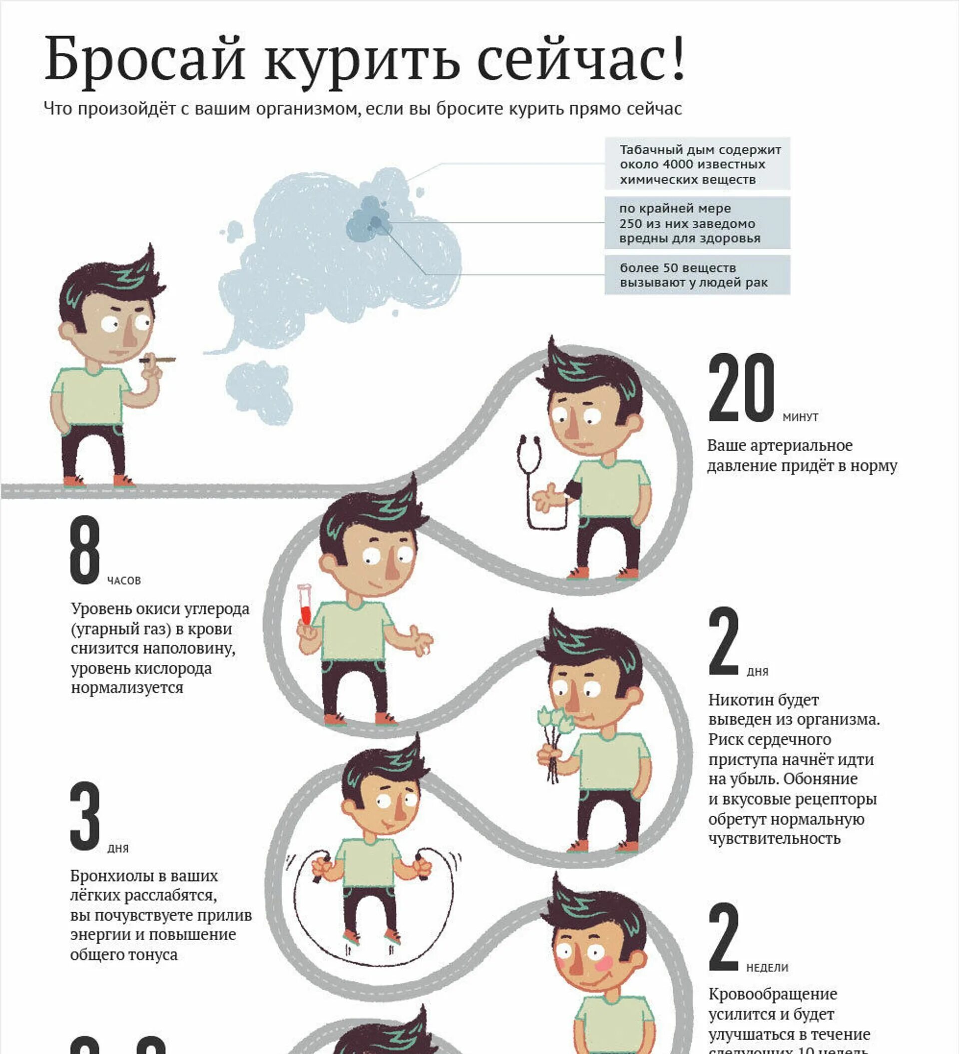 Что будет если бросить курить сигареты резко. Инфографика отказ от курения. Инфографика как бросить курить. Если бросить курить. Что произойдет если бросить курить.