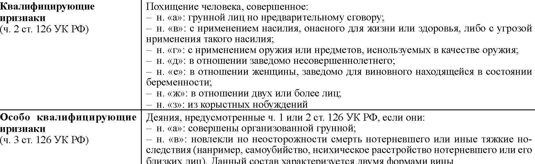 Состав похищения человека. Похищение человека ст 126 УК РФ состав. Ст 126 состав. Ст 127 УК РФ.