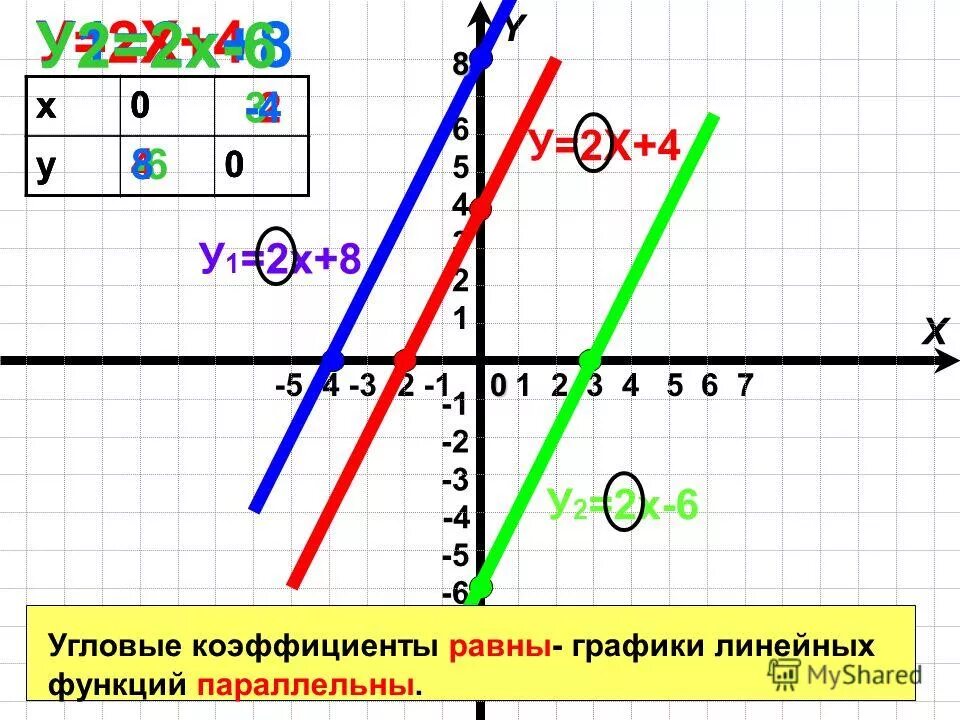 Функции коэффициенты 1 2 3 4. Линейные графики. угловой коэффициент линейной функции. угловой коэффициент прямой на графике. график линейной функции угловой коэффициент.
