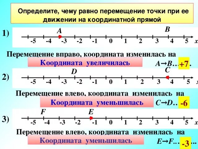 Точки на координатной прямой. Координаты на координатной прямой. Координатная прямая с точками. 2/5 На координатной прямой.