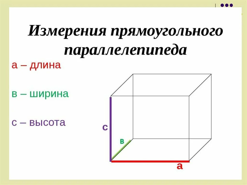 Высота на стороны параллелепипеда