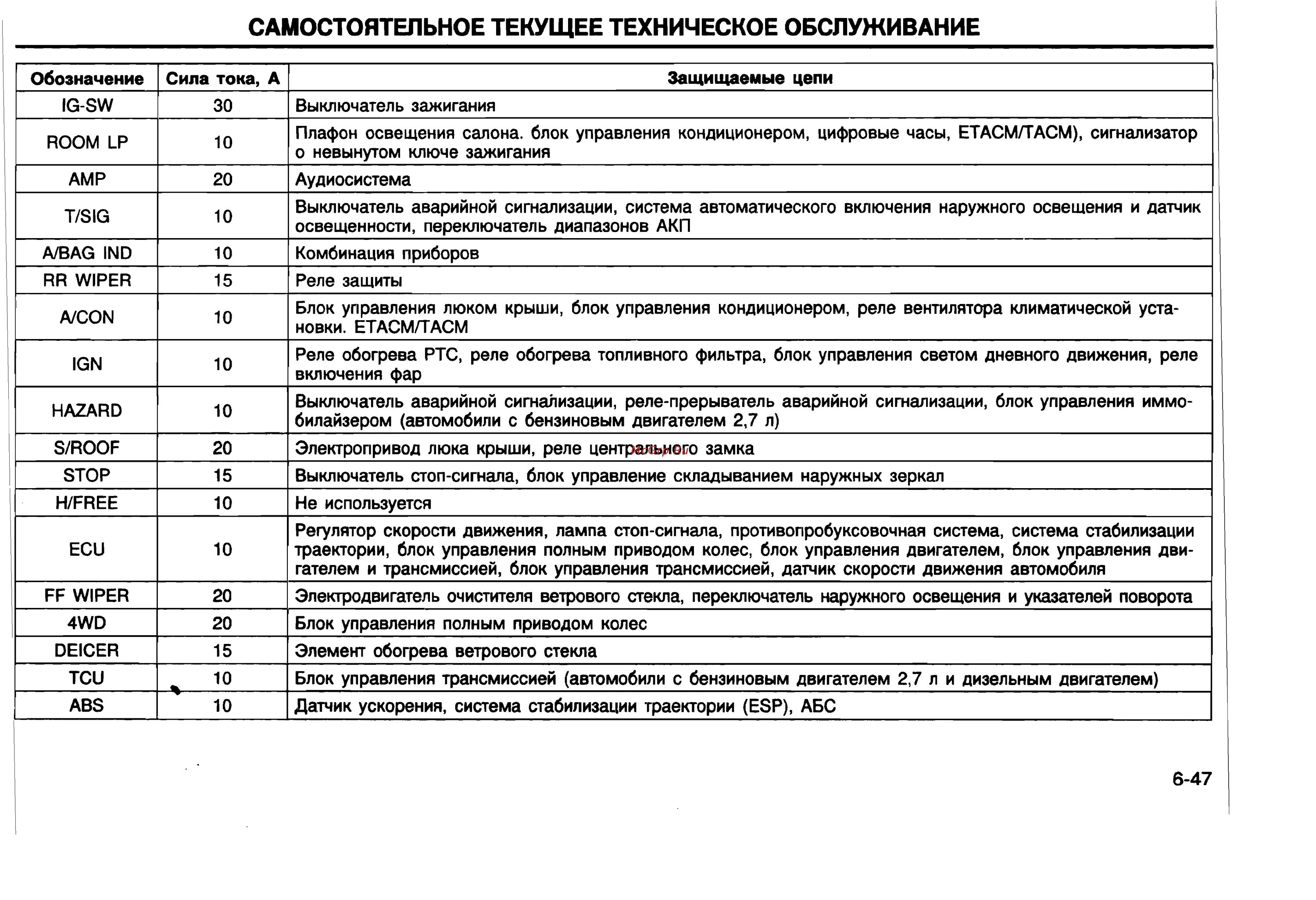 Блок предохранителей на Хендай Туксон 2008 года. Схема предохранителей Hyundai Tucson 2008. Схема предохранителей Hyundai Tucson 2008 года. Схема предохранителей Hyundai Tucson 2007 года. Хендай расшифровка предохранителей