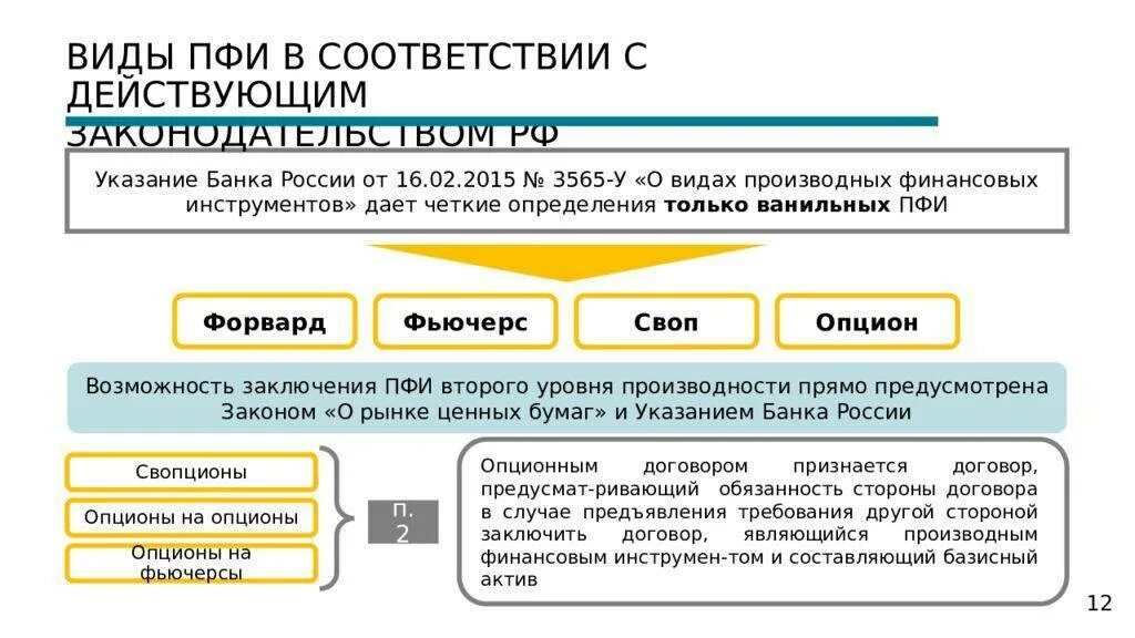 Производные финансовые инструменты. Виды производных финансовых инструментов. Производственные финансовые инструменты. Виды производственных финансовых инструментов. Сборы действующие в рф