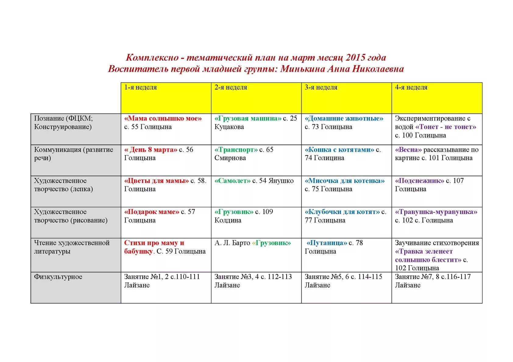 Календарно тематическое планирование апрель старшая группа. Темы недели в первой младшей группе на год по ФГОС. Комплексно- тематический план на март месяц. Комплексно тематическое планирование 2 младшая группа. Комплексное тематическое планирование 2 младшая группа.