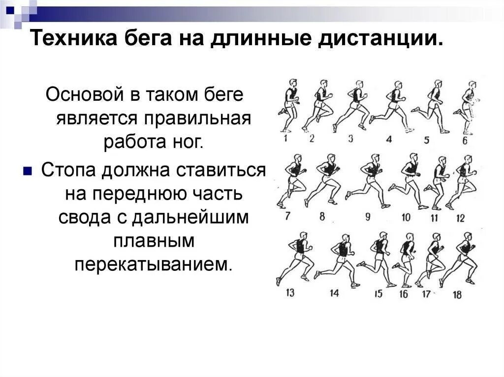 Как бегать 1 км. Бег на длинные дистанции техника. Техника выполнения бега на длинные дистанции. Техника бега на длинные дистанции стопа. Бег на длинные дистанции техника выполнения.