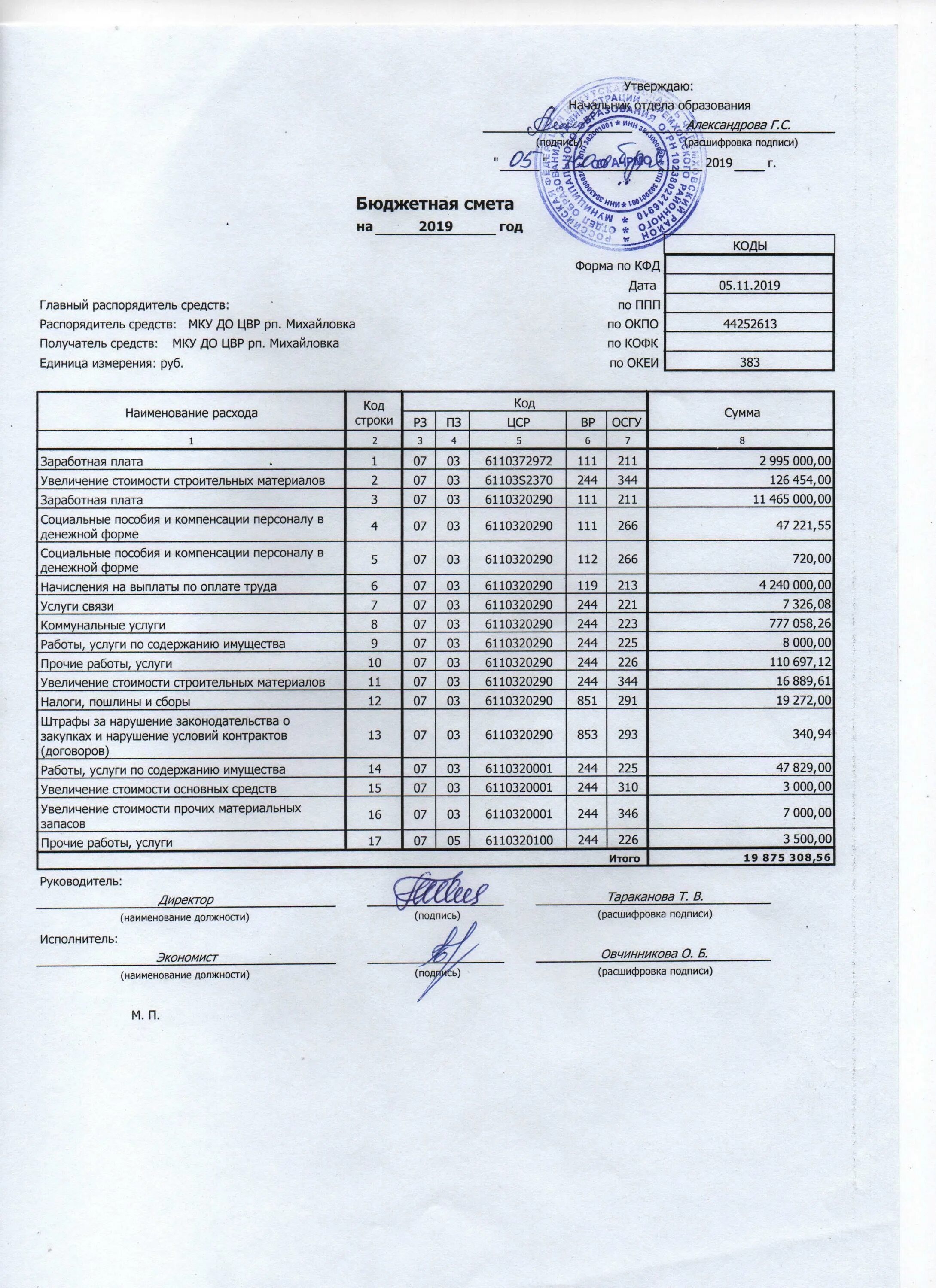 структура грбс рбс пбс. счет главного распорядителя бюджетных средств. наименования лицевых счетов. 34 счет в бюджетном учете. счет 204 33 в казенном учреждении.
