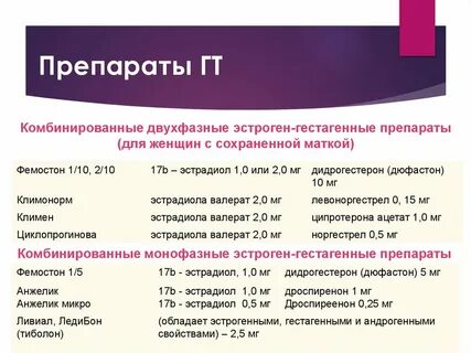 Повышенный уровень эстрогенов