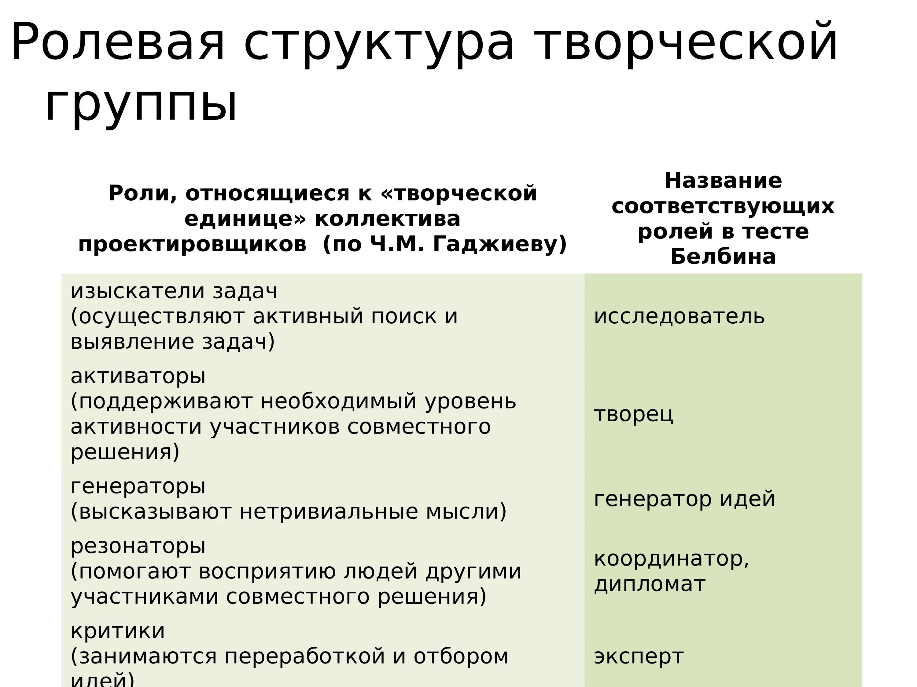 Ролевая структура. Психология группы Ролевая структура группы. Ролевая структура малой группы. Ролевая структура коллектива. Структура малой социальной группы.