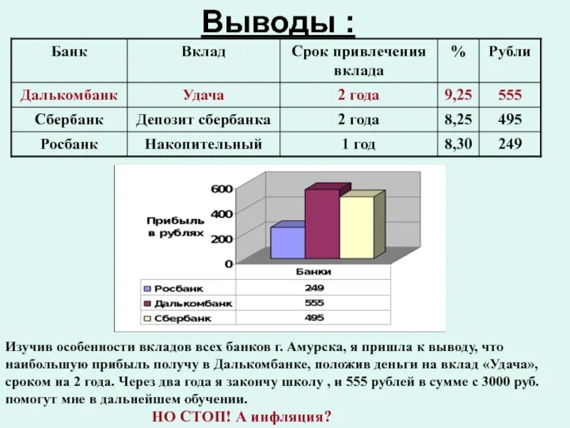 Привлечение банковских депозитов. Привлечения вкладов банка. Банковский вклад вывод. Выводы про банк.