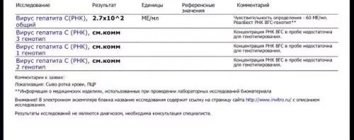 Рнк вируса не обнаружено. РНК вируса гепатита с количественное исследование. РНК вируса гепатита с количественное исследование 3 генотип. Вирус гепатита с РНК количественный 1,1. Вирус гепатита с Кол РНК 2,3-10^3 ме /мл.