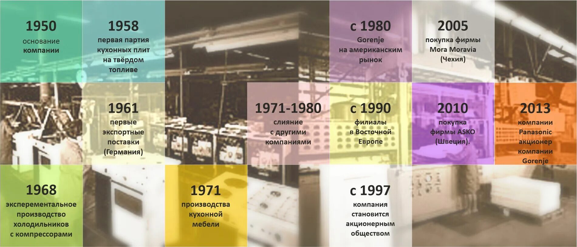 Сайт фирмы горение. Фирменный магазин горение в москве. фирменные магазины gorenje. горенье чья фирма. gorenje чей бренд производитель.