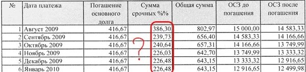 Проценты были начислены на счет в банке. Проценты начисляться Сбербанк это. Сбербанк 3 процента в месяц. Номинальный счет в Сбербанке проценты как начисл. Как начисляются проценты в Сбербанке.