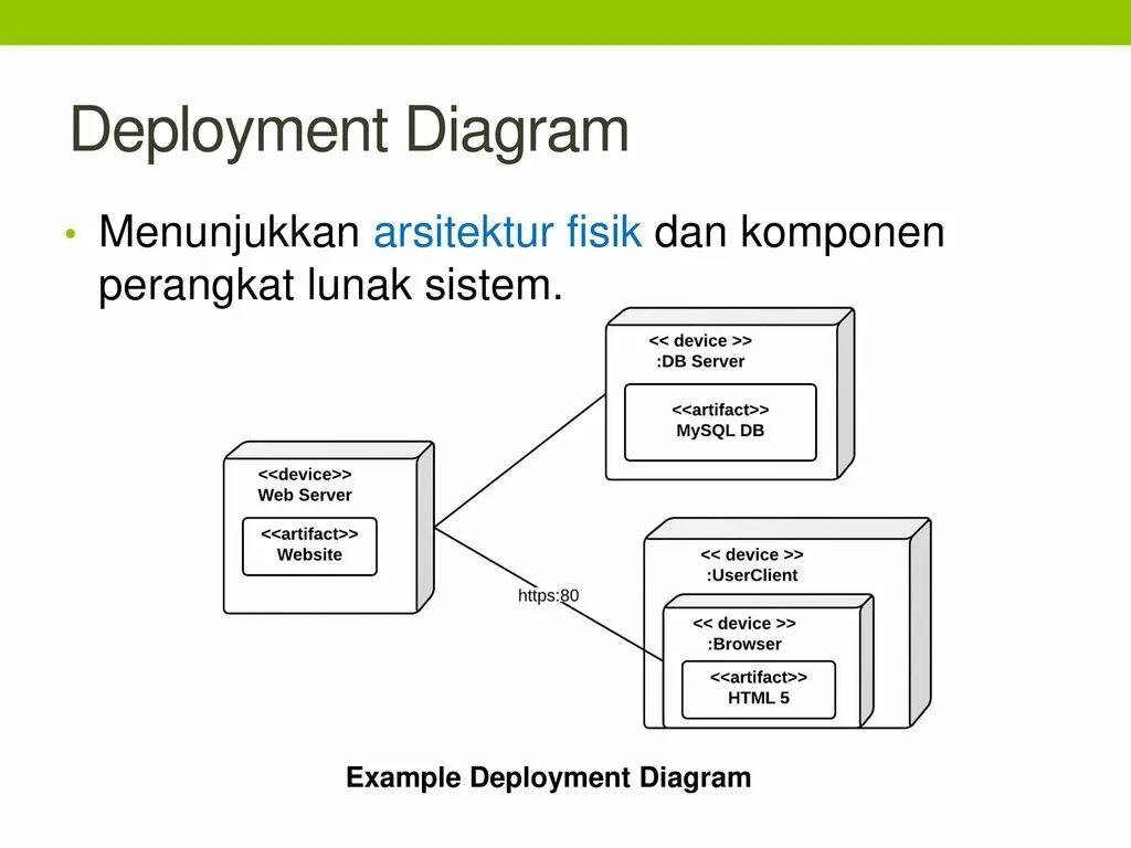 Deployment diagram uml. Развёртывания (deployment diagram). Диаграмма развёртывания (deployment diagram). Deployment diagram пример.