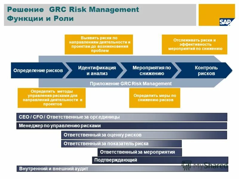 структура департамента внутреннего аудита. риск менеджмент аудит. составляющие эффективной системы управления рисками. Grc риски. мероприятия по рискам.