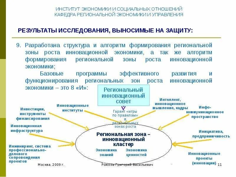 Государственные институты развития. Институты развития инновационной экономики. Институт экономики и управления апк при ргау- мсха им тимирязева. Инновационное развитие экономики. Финансовые институты развития.