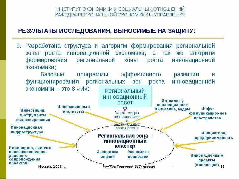 Инновационное развитие экономики. Ключевые зоны роста. Зоны роста примеры. Зоны роста сотрудника. Рост инновационной экономики