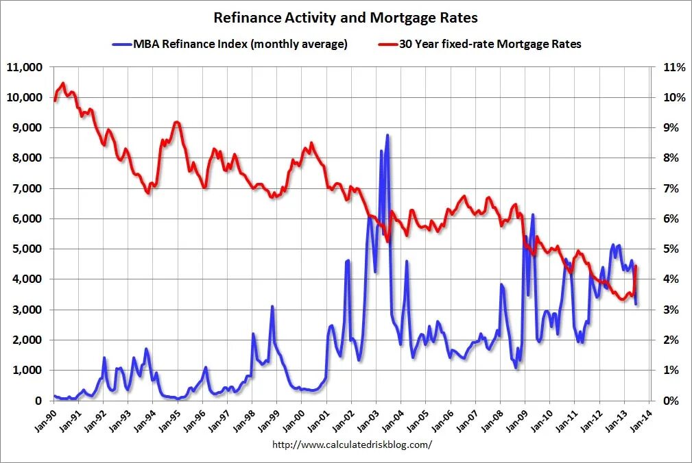 30 year fixed mortgage rates. Mortgage rates. mortgage refinancing rates. current mortgage refinance rates. current fixed mortgage rates.