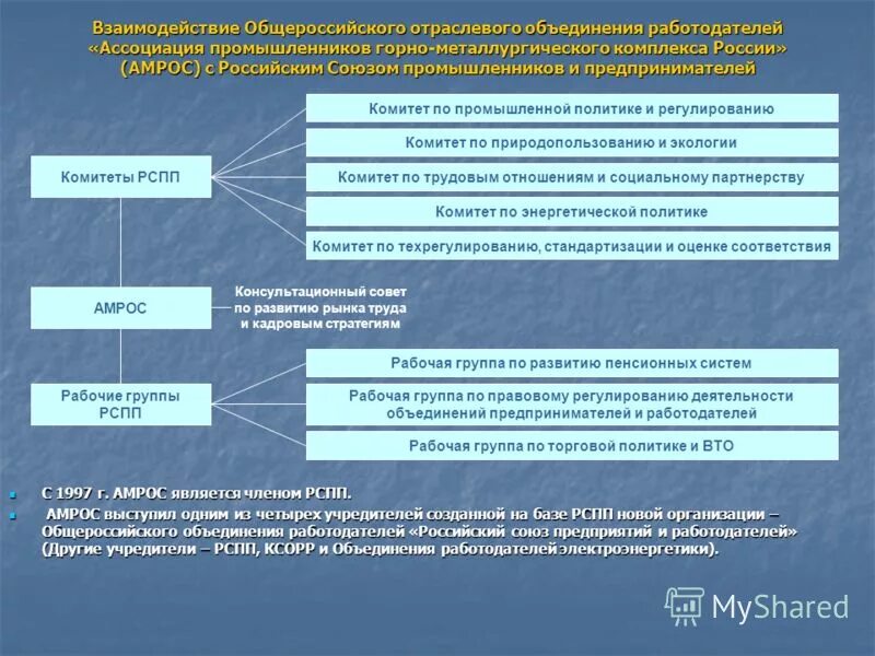 Назовите представителей работодателей в социальном партнерстве. Объединение работодателей. Общероссийское отраслевое объединение работодателей создается:. Общероссийское объединение работодателей. Условия устойчивости развития.