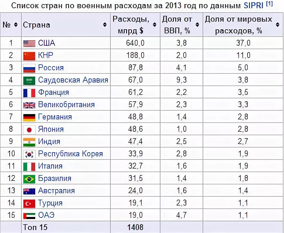 Список разрешенных стран для сотрудников 2025. В какие страны можно военным. список разрешенных стран для военнослужащих. в какие страны можно военнослужащим. список разрешенных стран.