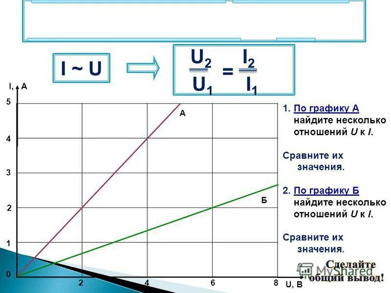 График i r. График i r