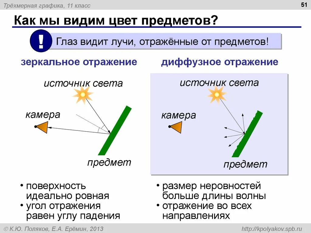 Почему мы видим объекты. Как мы видим предметы. Как мы видим цвета предметов. Отражение света от поверхности.