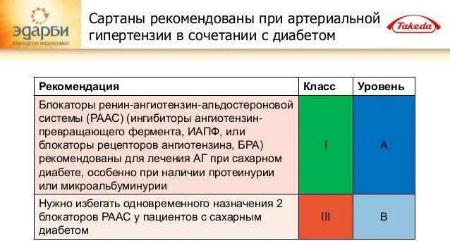 Побочные сартанов