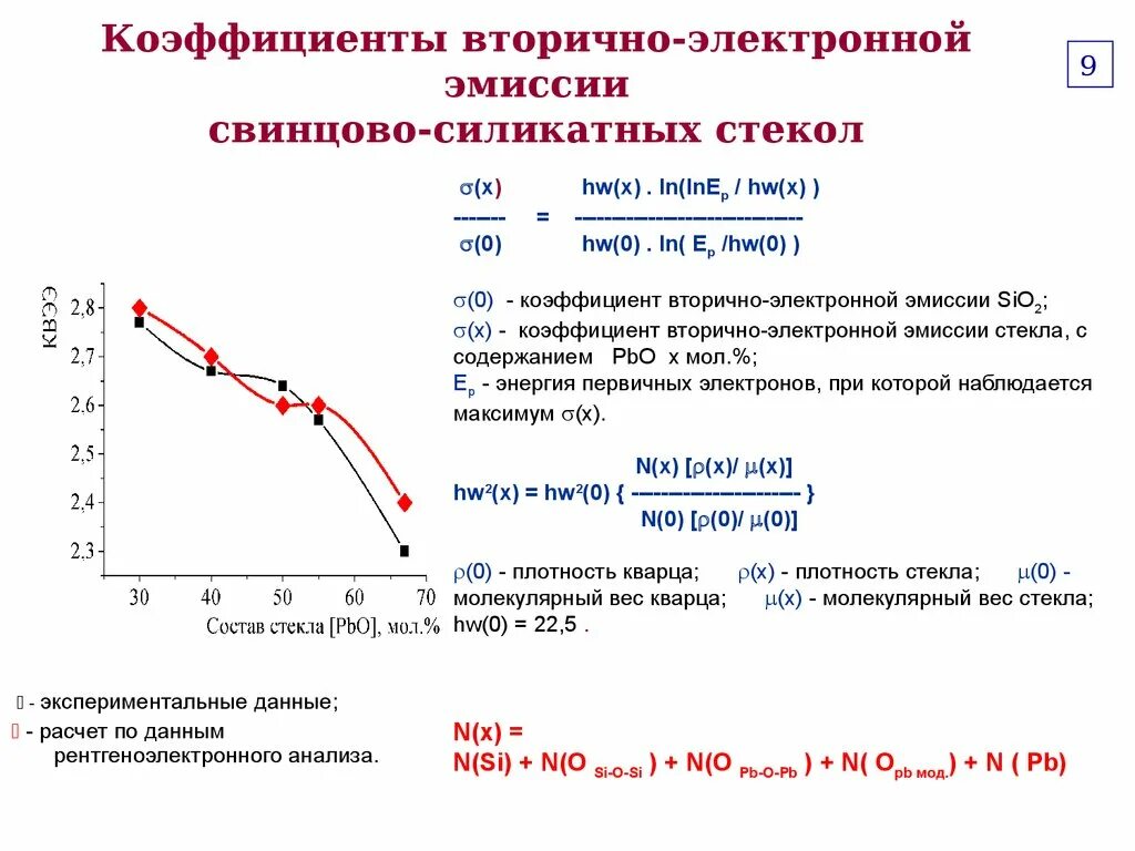 Коэффициент вторичной электронной эмиссии таблица. Коэффициент вторичной электронной эмиссии меди. Коэффициент вторичной электронной эмиссии молибдена. Коэффициент эмиссии стекла.