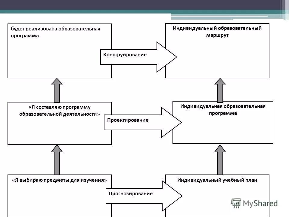Программа индивидуального исследования. План исследовательской работы. Индивидуальная программа образования. Новизна рабочей программы. Программа индивидуального исследования.
