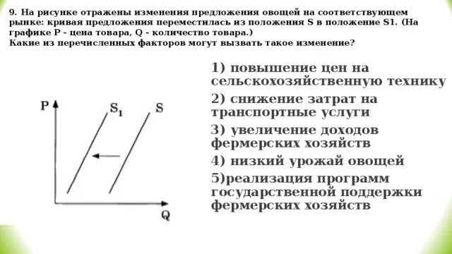 Что могло вызвать изменение предложения на рынке. На рисунке отражено изменение предложения. На графике отражено изменение предложения. На графике изображено изменения положения на рынке свежих фруктов. На графике отражено изменение предложения бананов.