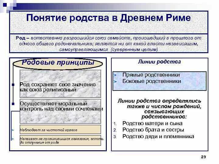 Виды и степени родства в римском праве. Виды римского родства. Римская семья агнатское родство. Агнатское родство в римском праве это. Семьи по римскому праву.