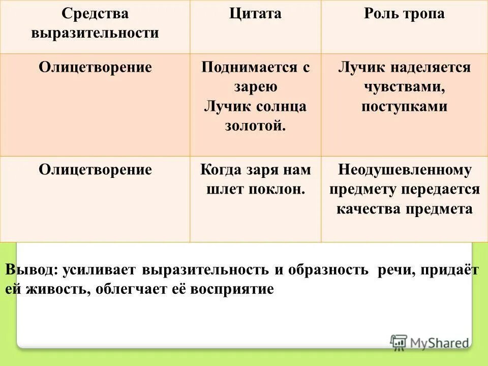 Средства выразительности. Средства художественной выразительности. Роль средств выразительности. Средства усиления выразительности. Старожил языка средство выразительности какое