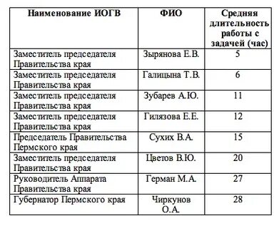 Чиркунов пенсия для морского дьявола читать