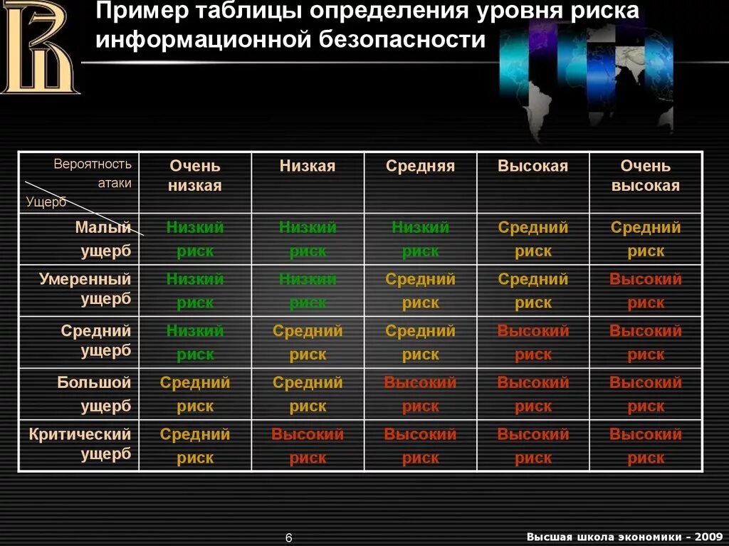 Системы безопасности таблица. Риски информационной безопасности. Анализ и оценка рисков информационной безопасности. Оценка риска информационной безопасности. Качественная оценка рисков информационной безопасности.