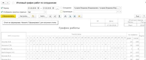 Часы работы вахтовым методом