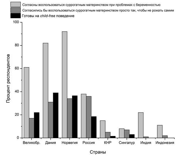 сурагантноематеринство. суррогатное материнство статистика в мире. этико-правовые проблемы суррогатного материнства. статистика по суррогатному материнству в россии. статистика стран суррогатного материнства.