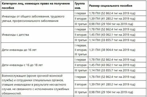 Инвалид 3 группы москва сколько пенсия